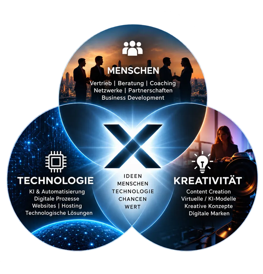 FORXERA: Menschen, Technologie und Kreativität verbinden sich zu Mehr Wert